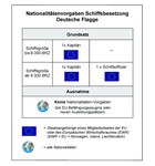 Nationalitätenvorgaben Schiffsbesetzung Deutsche Flagge