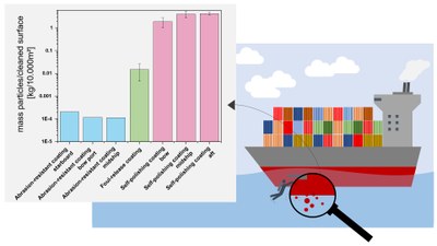 Die Partikelemissionen aller analysierten Schiffe, die durch die Reinigung im Wasser verursacht wurden. © Fischer et al. 2025