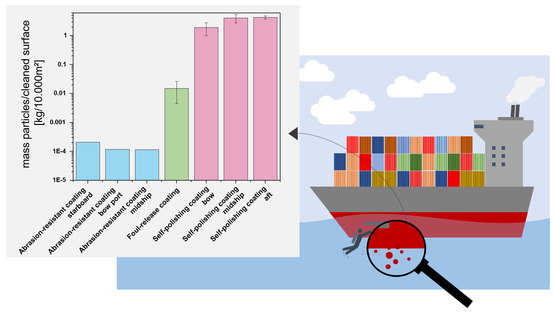 Partikelemissionen © Fischer et al 2025