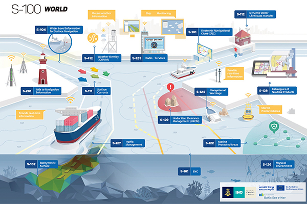 Seekarten der Zukunft: BSH setzt gemeinsam mit Ostseeanrainern neue Standards um