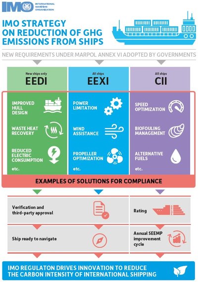 IMO Strategy for cleaner shipping © International Maritime Organization, IMO